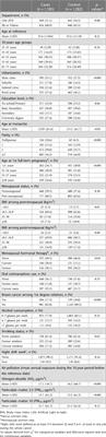 Exposure to outdoor artificial light at night and breast cancer risk: a population-based case-control study in two French departments (the CECILE study)